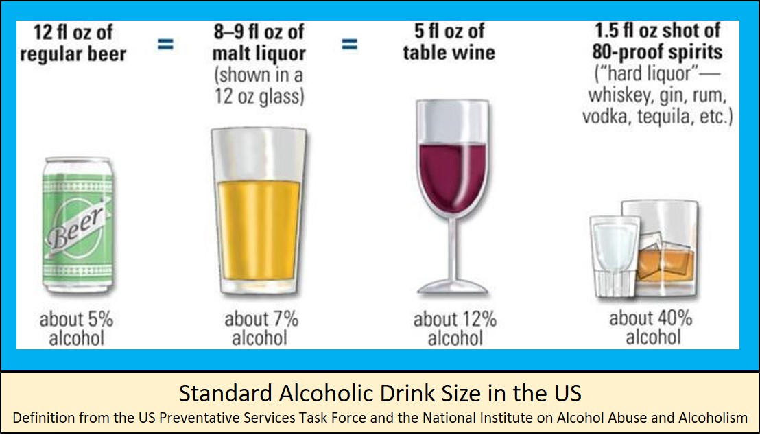 US Standard Alcoholic Drink Size